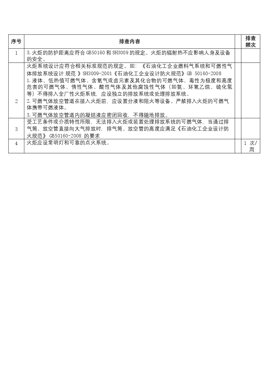 公用工程安全隐患排查表.docx,第2页预览