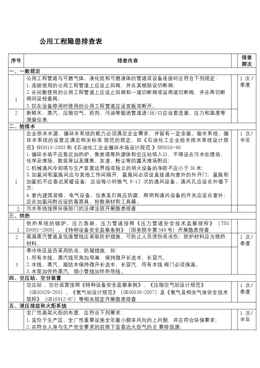 公用工程安全隐患排查表.docx,第1页预览