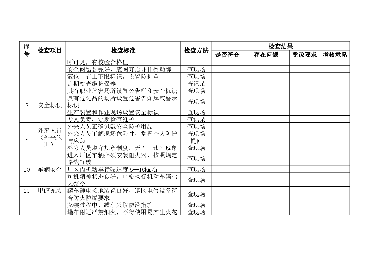 某公司节假日前安全检查表-3.docx,第3页预览
