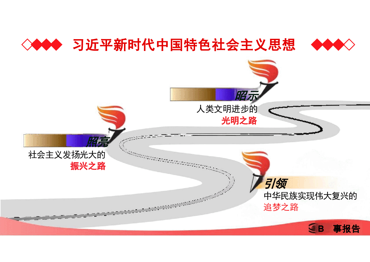 第一讲开辟马克思主义中国化时代化新境界-形势与政策(课件).pdf,第4页预览