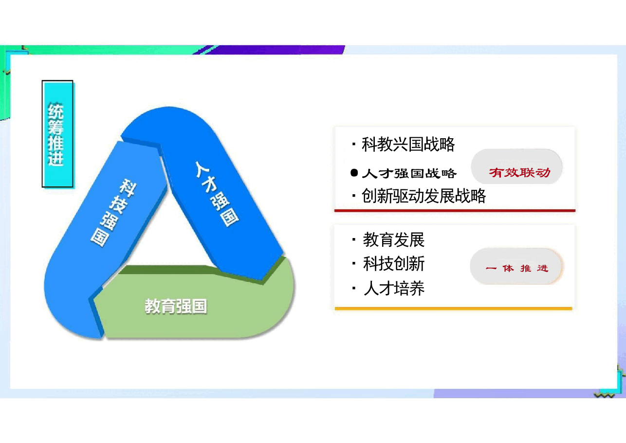 第三讲加快建设教育强国、科技强国、人才强国-形势与政策 .pdf,第3页预览