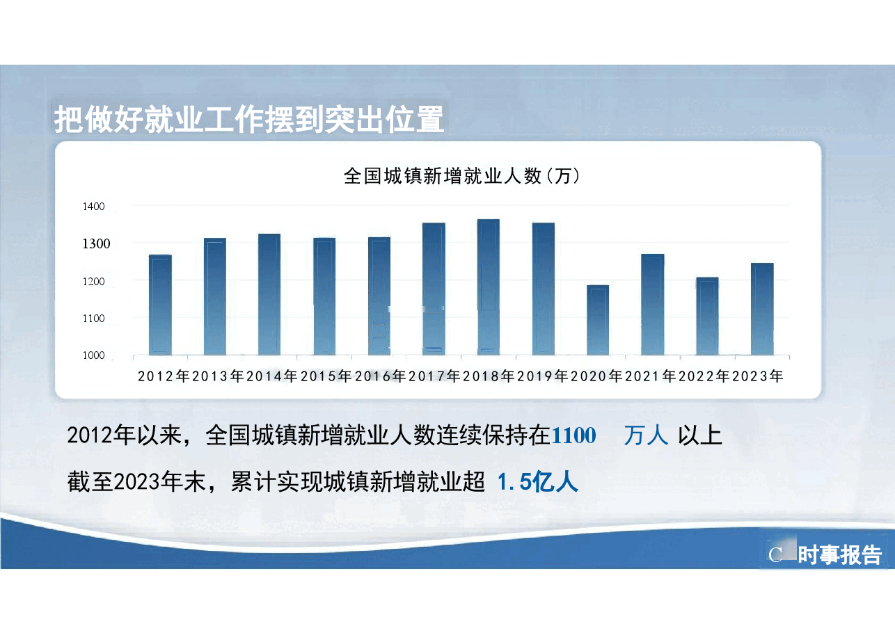 第六讲当前就业形势与实施就业优先战略-2024年形势与政策.pdf,第3页预览