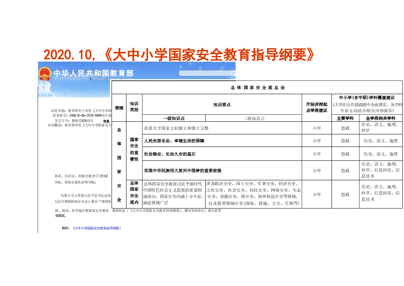 大学生国家安全教育课件.pdf,第3页预览