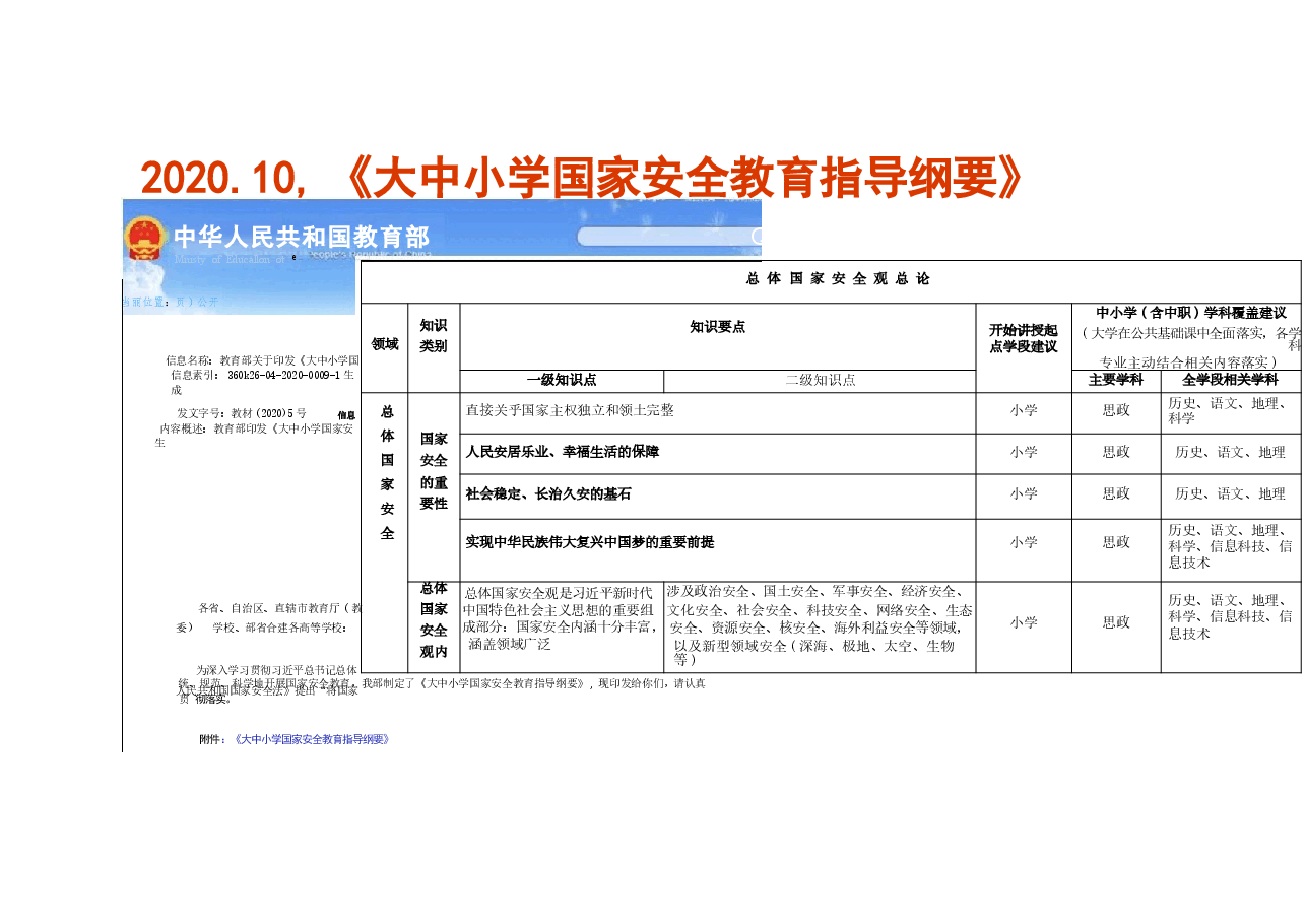 大学生国家安全教育课件.pptx,第3页预览