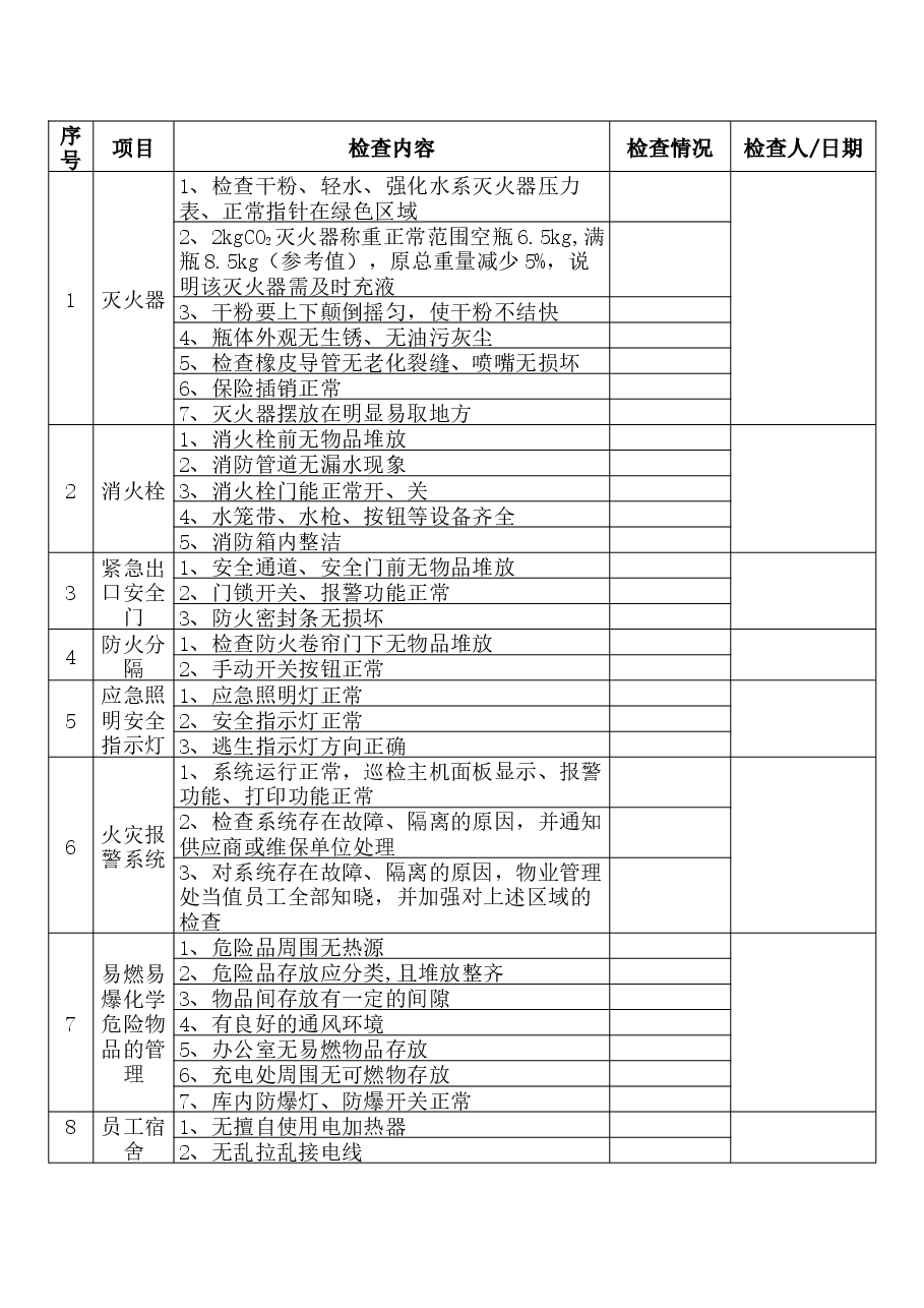 某公司节假日前安全检查表-4.docx,第1页预览