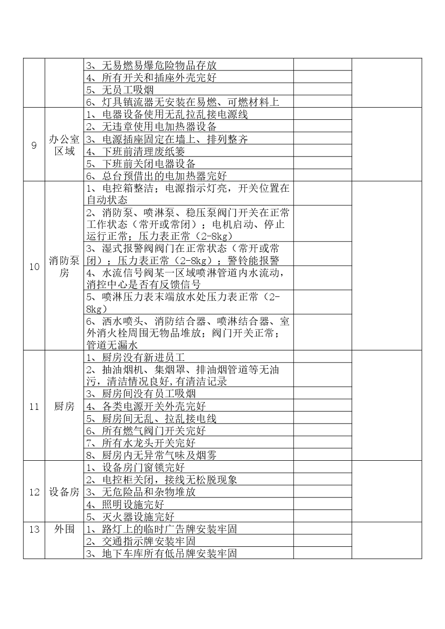 某公司节假日前安全检查表-4.docx,第2页预览