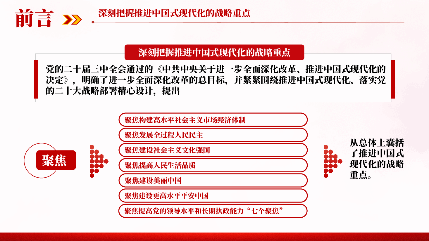 专题党课PPT:深刻把握推进中国式现代化的战略重点.pptx,第2页预览
