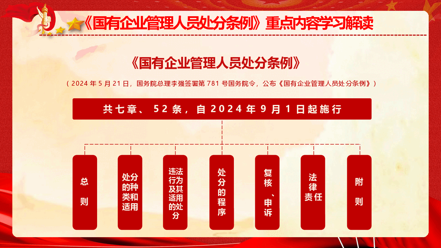 《国有企业管理人员处分条例》重点内容学习解读（PPT+讲稿）.pptx，第3页预览