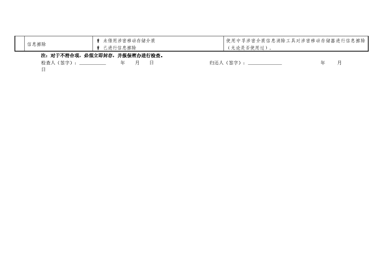 A0808携带涉密便携式计算机或移动存储介质外出带回检查记录表.docx,第2页预览