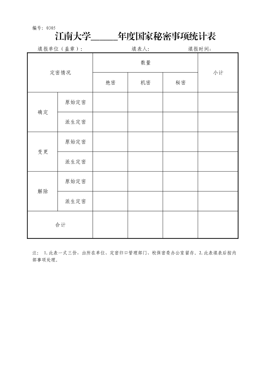 表A0305年度国家秘密事项统计表.doc,第1页预览