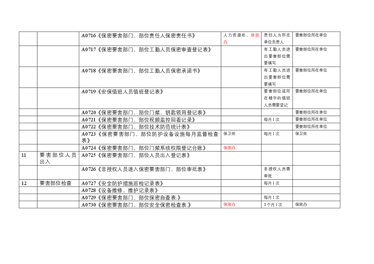 保密要害部位表格等附件材料填写说明.docx，第2页预览