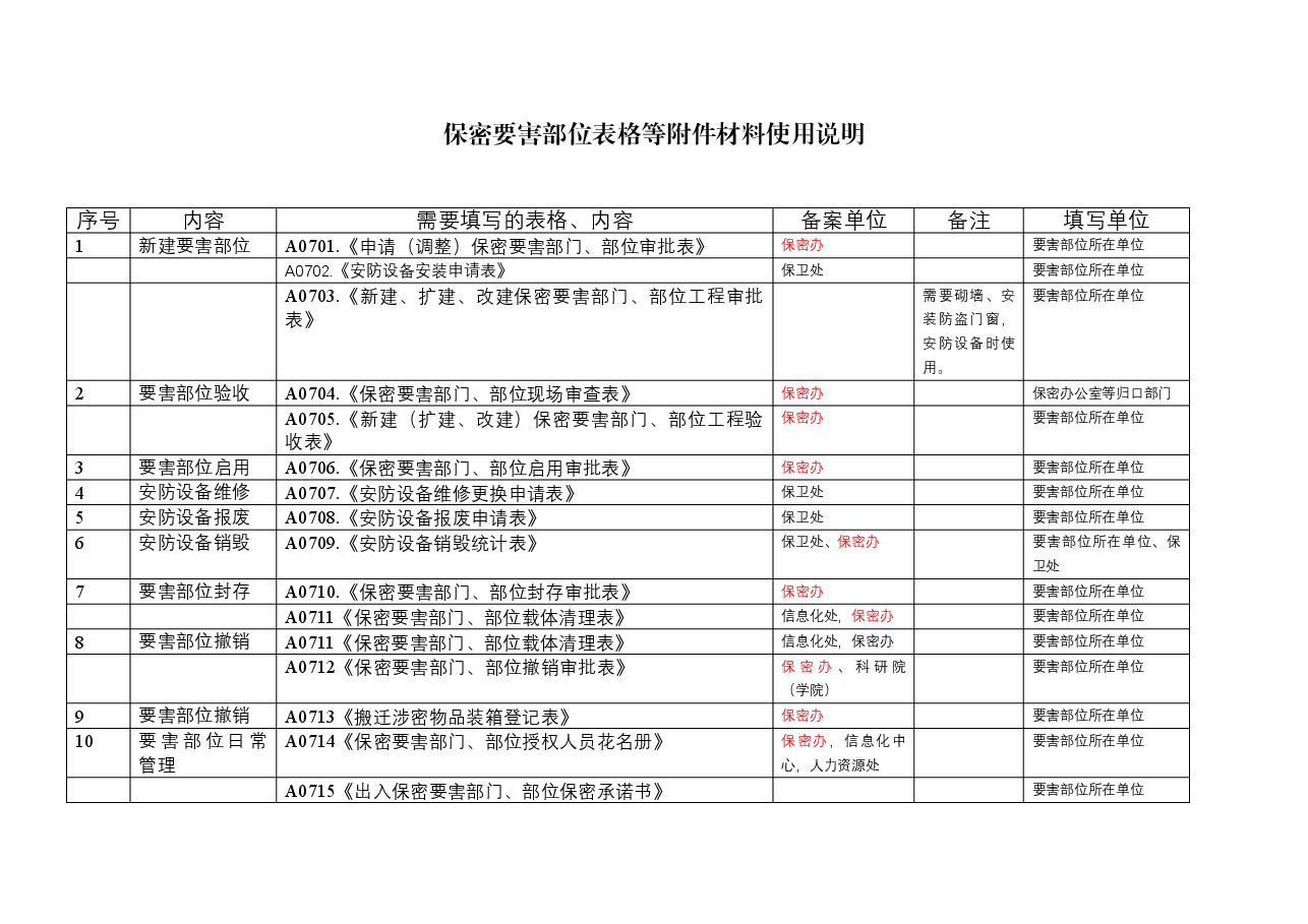 保密要害部位表格等附件材料填写说明.docx，第1页预览