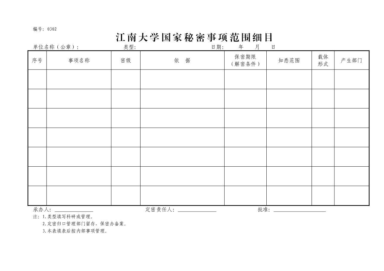 表A0302《国家秘密事项范围细目表》.doc,第1页预览