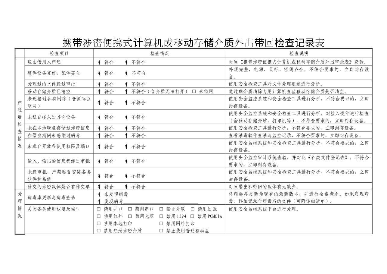 A0808携带涉密便携式计算机或移动存储介质外出带回检查记录表.docx,第1页预览