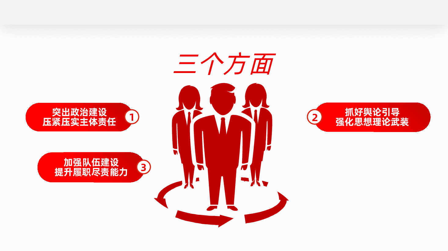 国有企业2024意识形态工作情况总结及2025年工作计划ppt（含讲稿、党建工作述职报告）.pptx，第4页预览