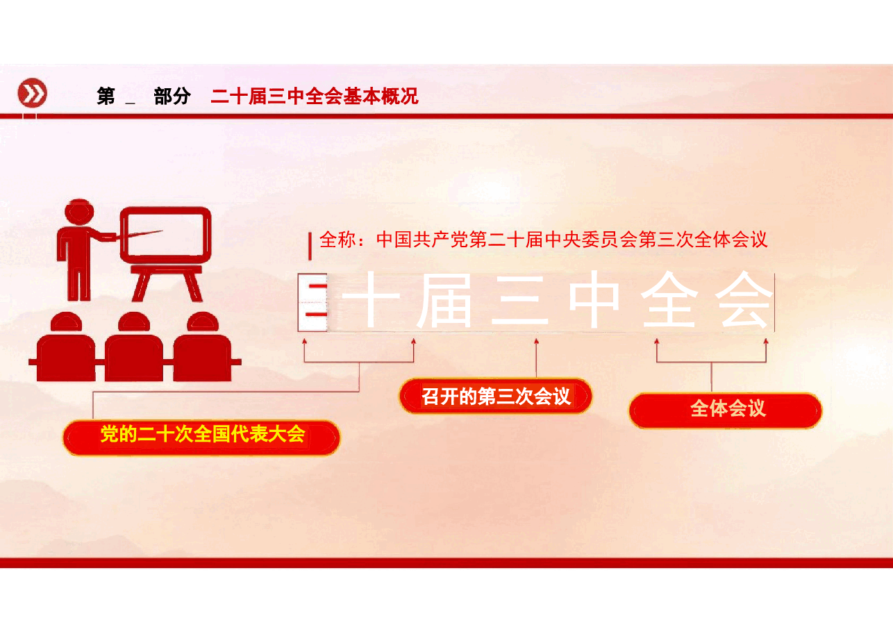 二十届三中全会精神解读及落实.pptx,第4页预览