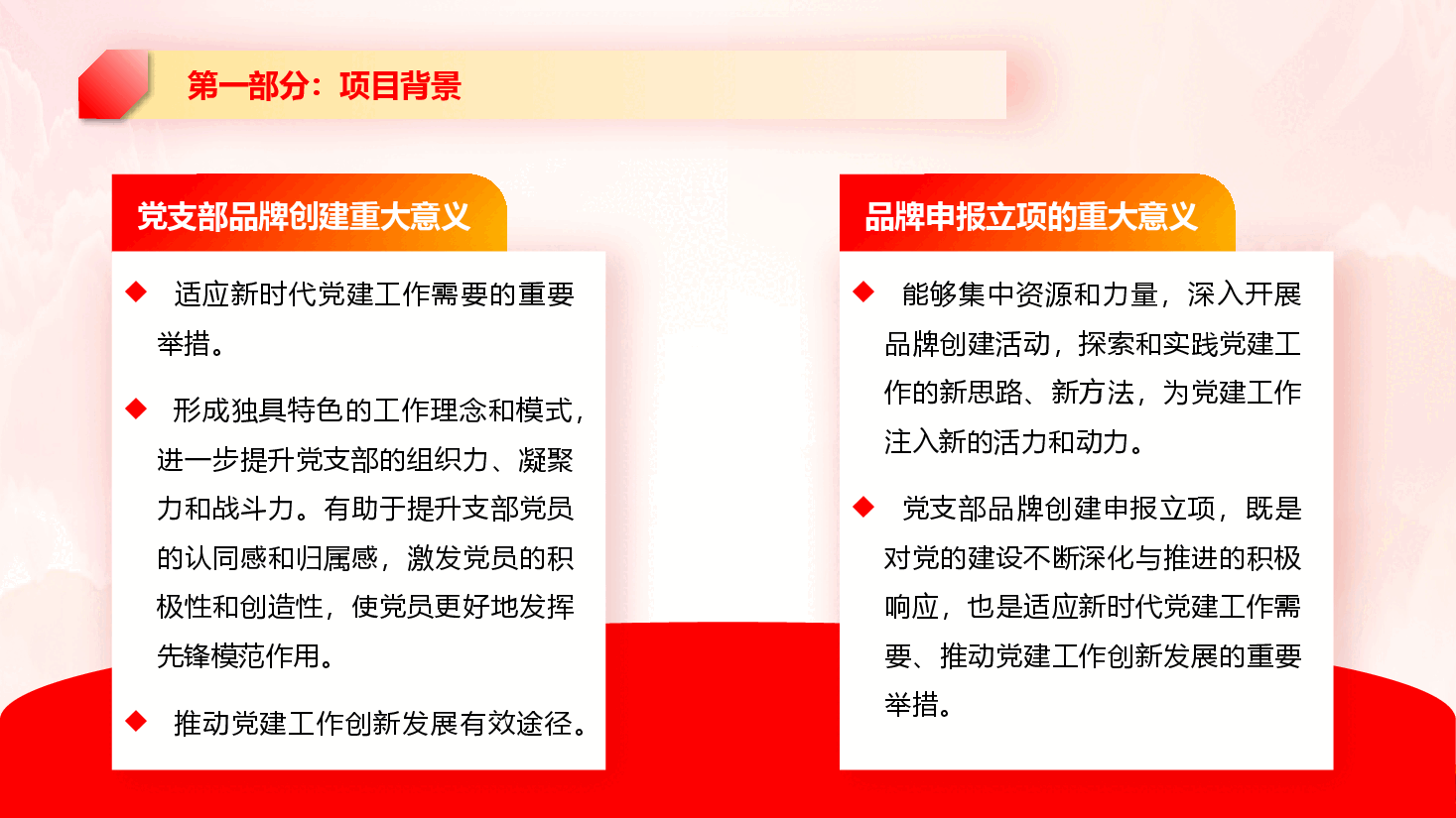 党支部“书记领办项目”汇报PPT+讲稿:创新“1234”党建工作法,推动党建与业务同频共振.pptx,第4页预览