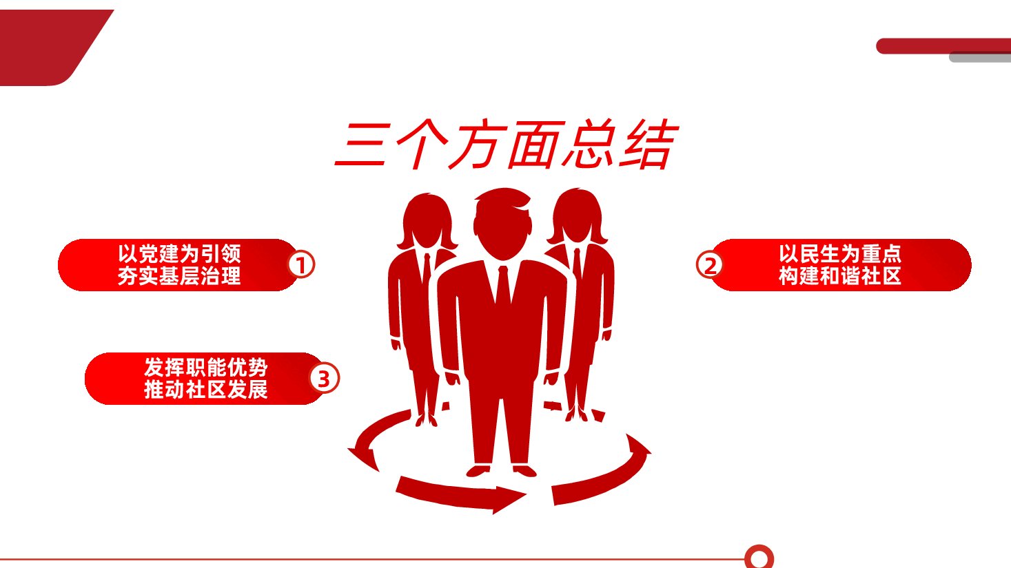 2025年社区工作情况总结及下一步工作计划ppt（含讲稿、2024街道党建工作总结、述职报告）.pptx，第4页预览