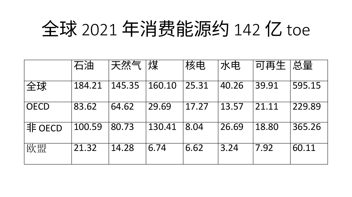 双碳能源转型和新型能源体系.pptx,第3页预览