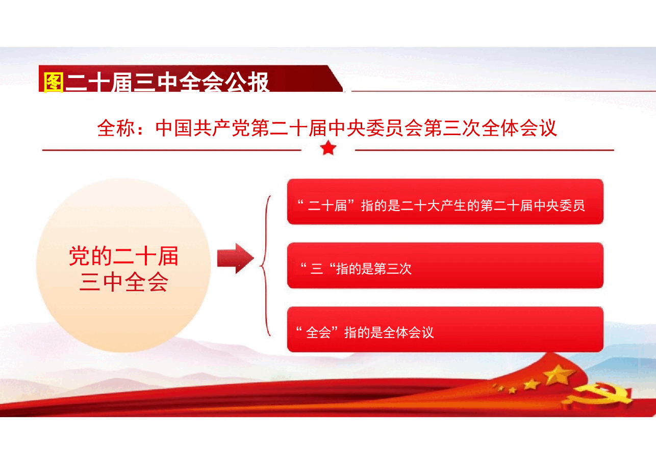 二十届三中全会公报内容及剖析.pptx,第4页预览