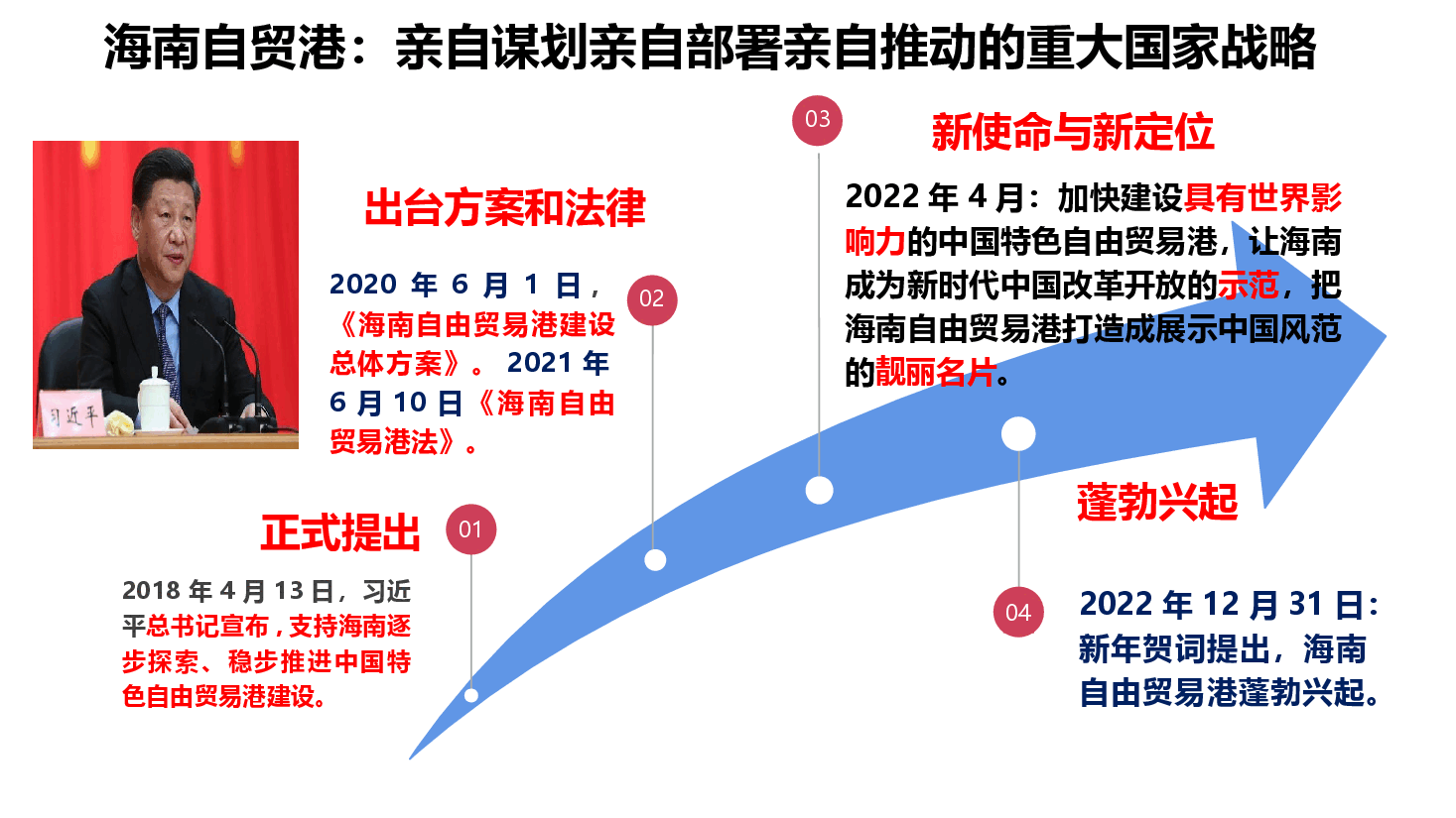 贸促会:海南自贸港.pptx,第4页预览
