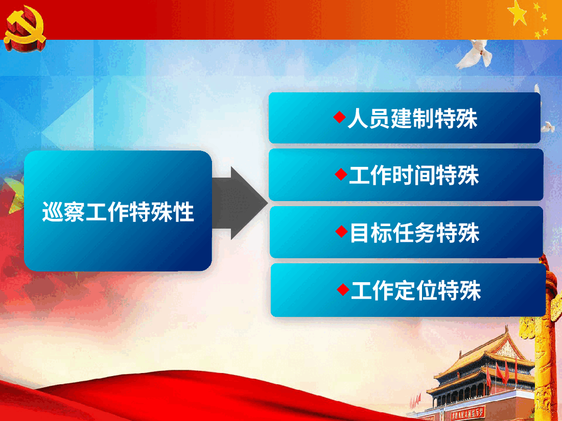 坚持问题导向--提升巡察实效.pptx,第4页预览