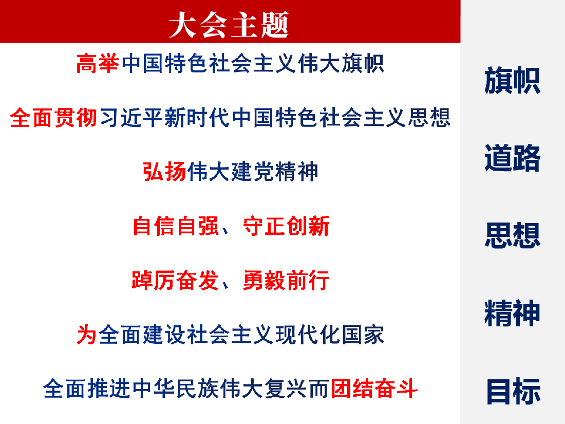 以党的创新理论为指导加快建设世界一流自由贸易港.ppt,第4页预览