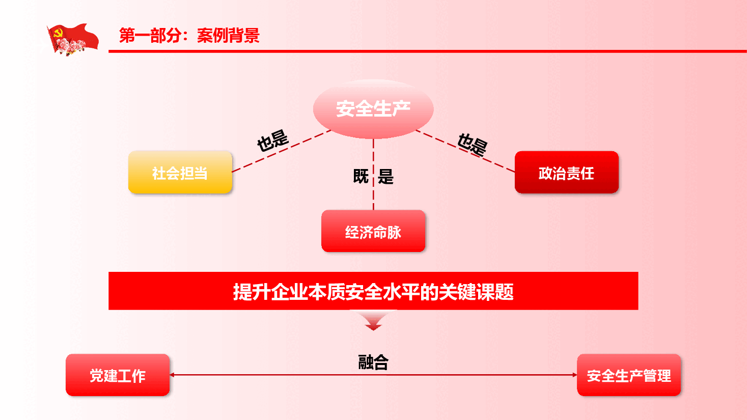 党建品牌成果汇报PPT+讲稿:“6+6”工作法.pptx,第4页预览