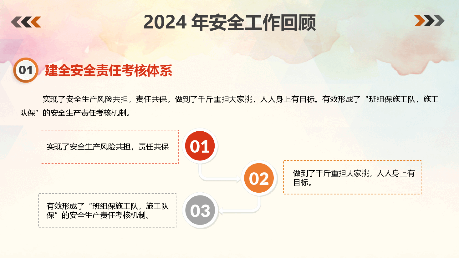 2024年度安全生产工作总结汇报.pptx,第4页预览