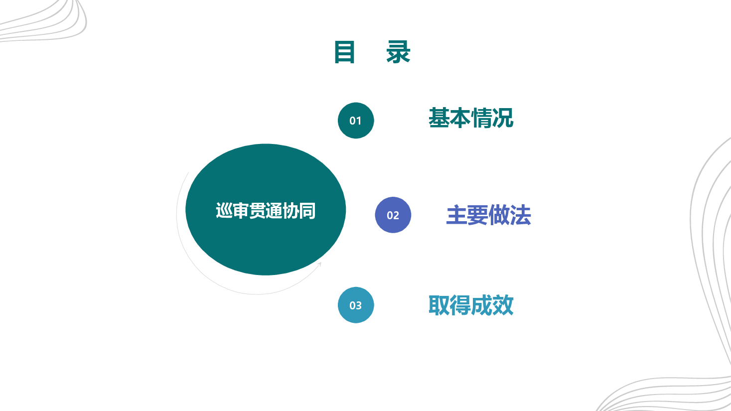 “巡审贯通协同”工作机制探索.pptx,第3页预览