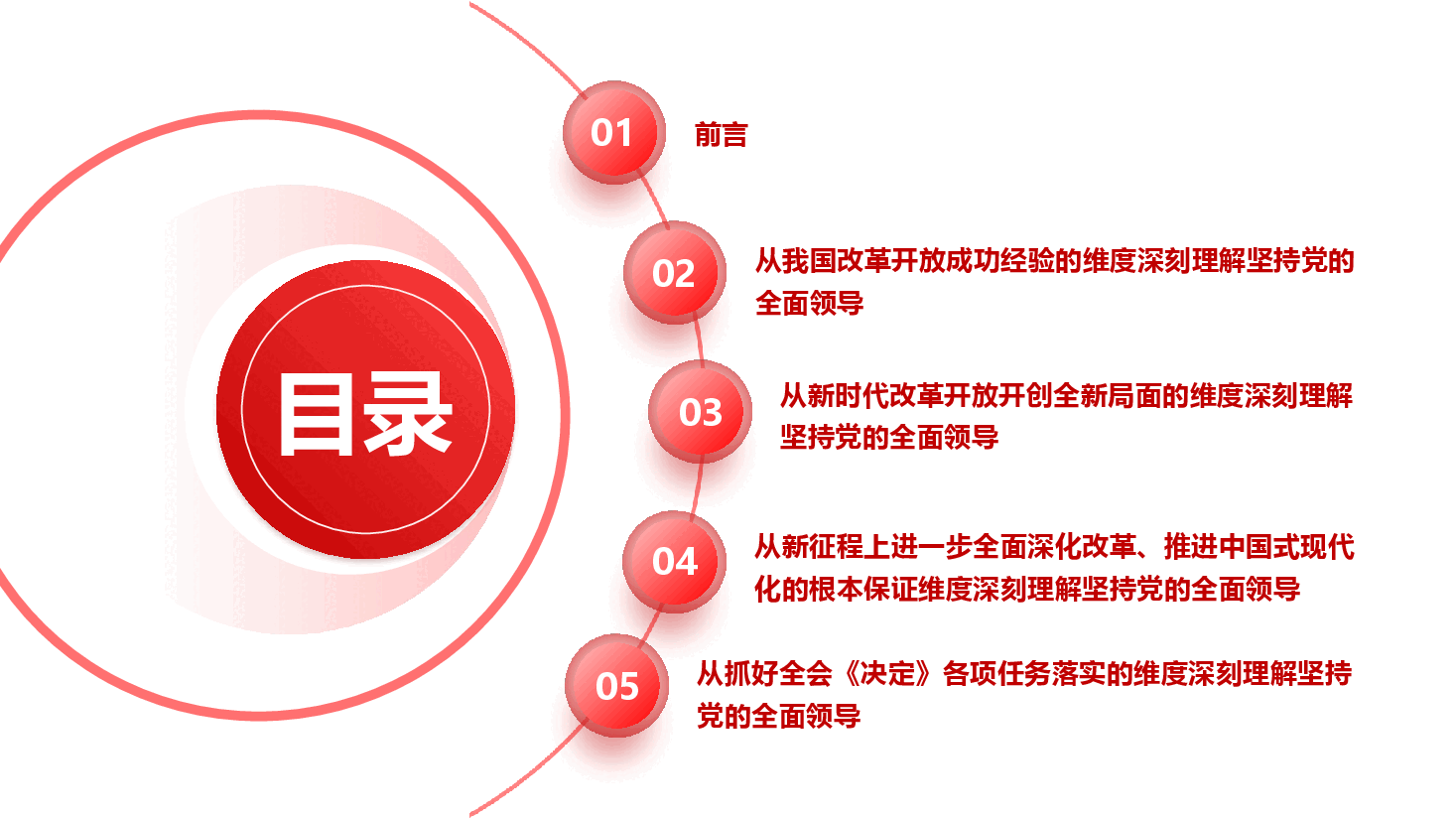 二十届三中全会精神宣讲PPT+讲稿:坚持和加强党的全面领导,为进一步全面深化改革提供坚强保证.pptx,第4页预览