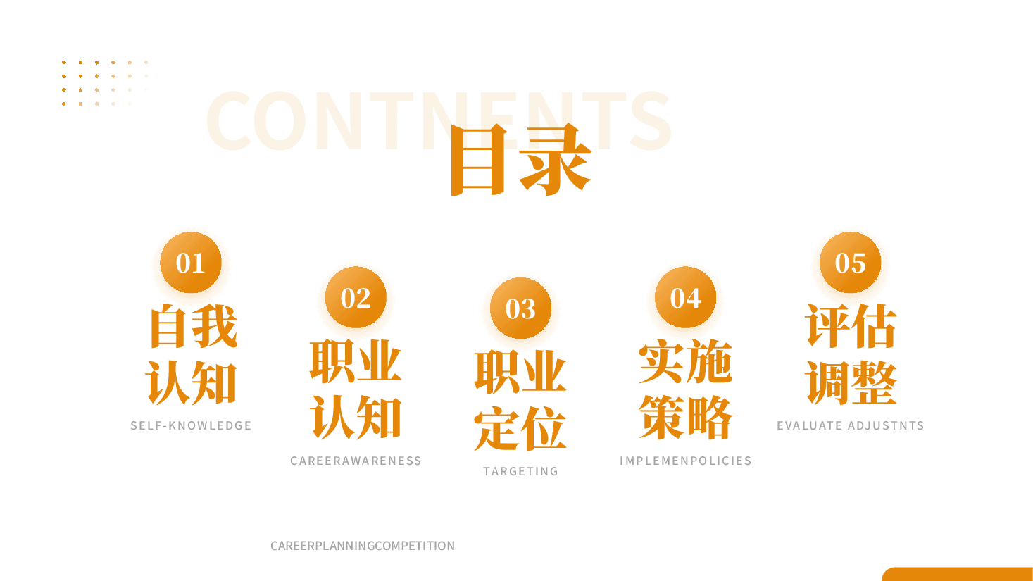 大学生职业规划大赛PPT.pptx,第3页预览
