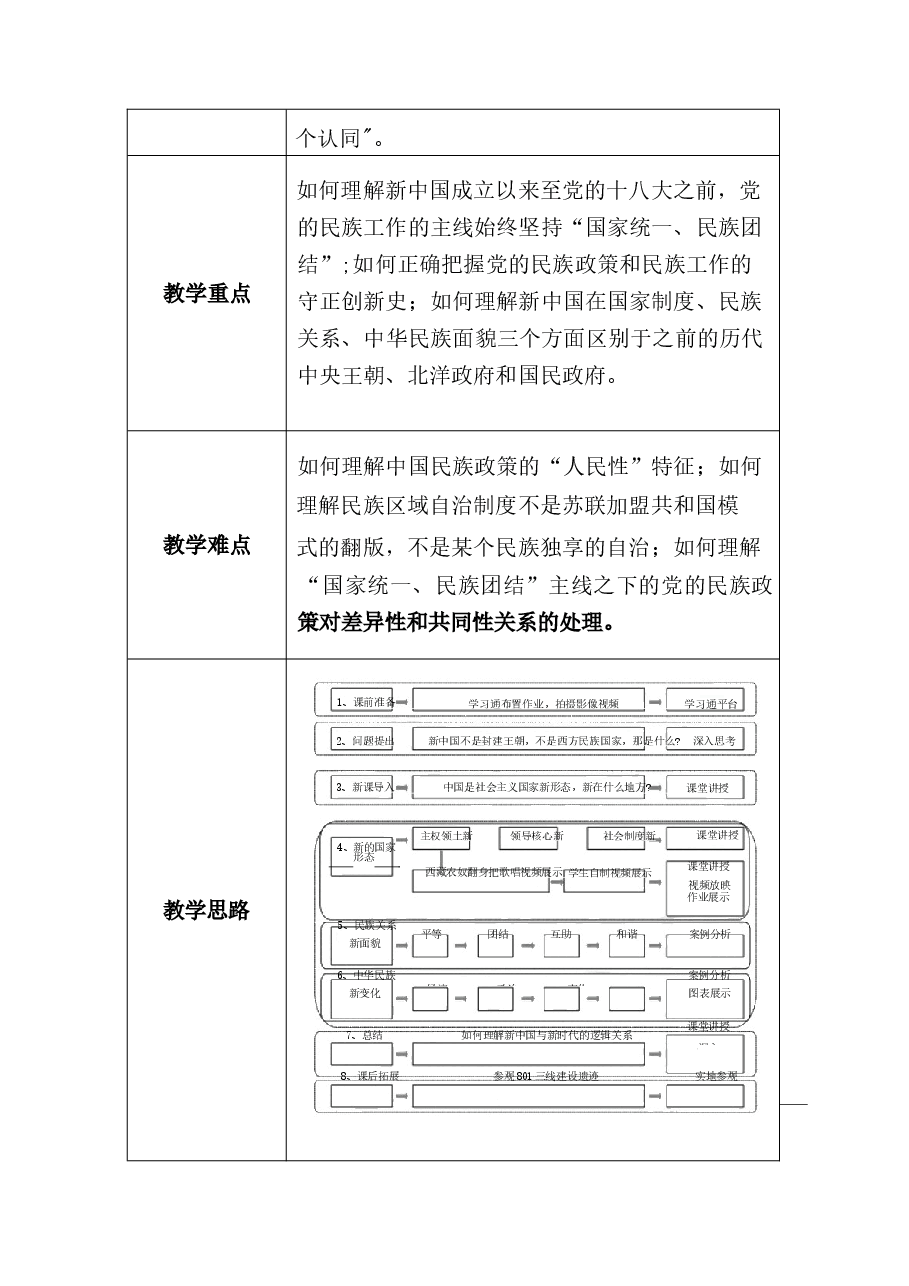 中华民族共同体概论教案14第十四讲 新中国与中华民族新纪元教案.docx,第2页预览