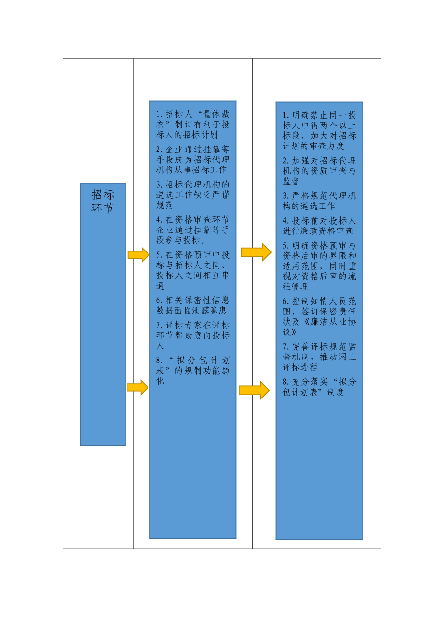 国有企业廉政风险预警防控手册.docx，第4页预览