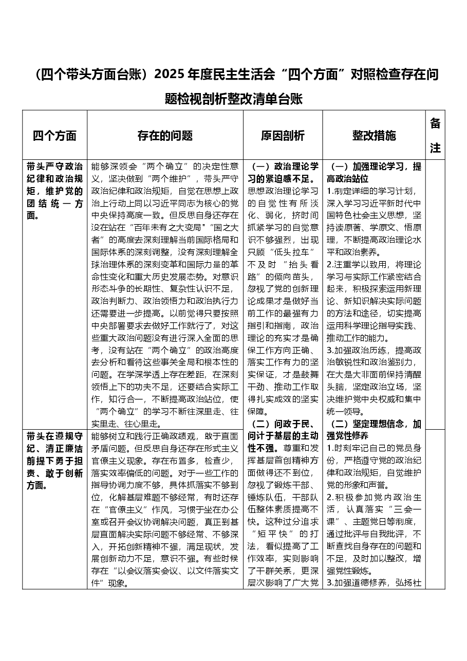 (四个带头方面台账)2025年度民主生活会“四个方面”对照检查存在问题检视剖析整改清单台账.docx,第1页预览