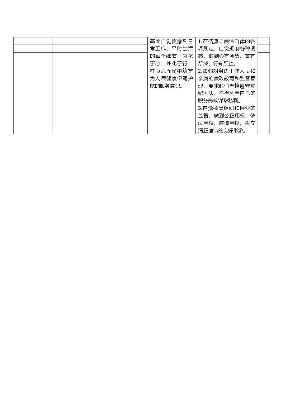 (四个带头方面台账)2025年度民主生活会“四个方面”对照检查存在问题检视剖析整改清单台账.docx,第3页预览