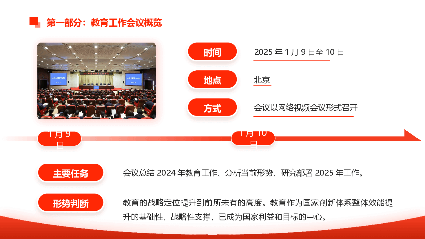 (灰色为蒙版,下载后正常)解读2025全国教育工作会议精神PPT+讲稿:2025年教育工作规划与展望.pptx,第4页预览
