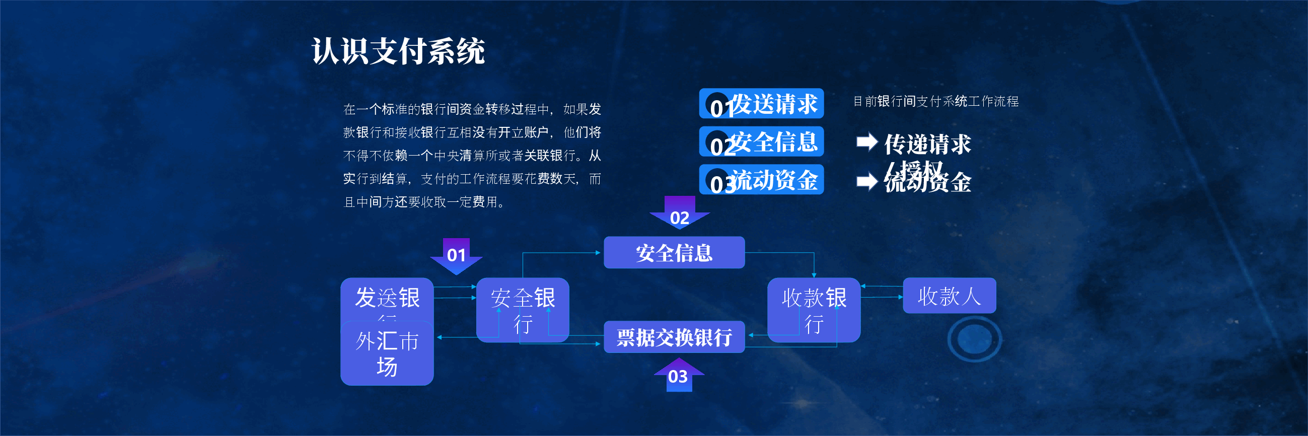 宽屏盛典区块链高峰论坛会PPT.pptx,第4页预览