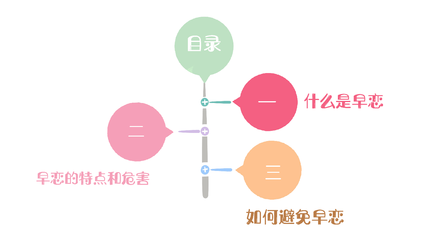早恋的危害与预防PPT.pptx,第4页预览