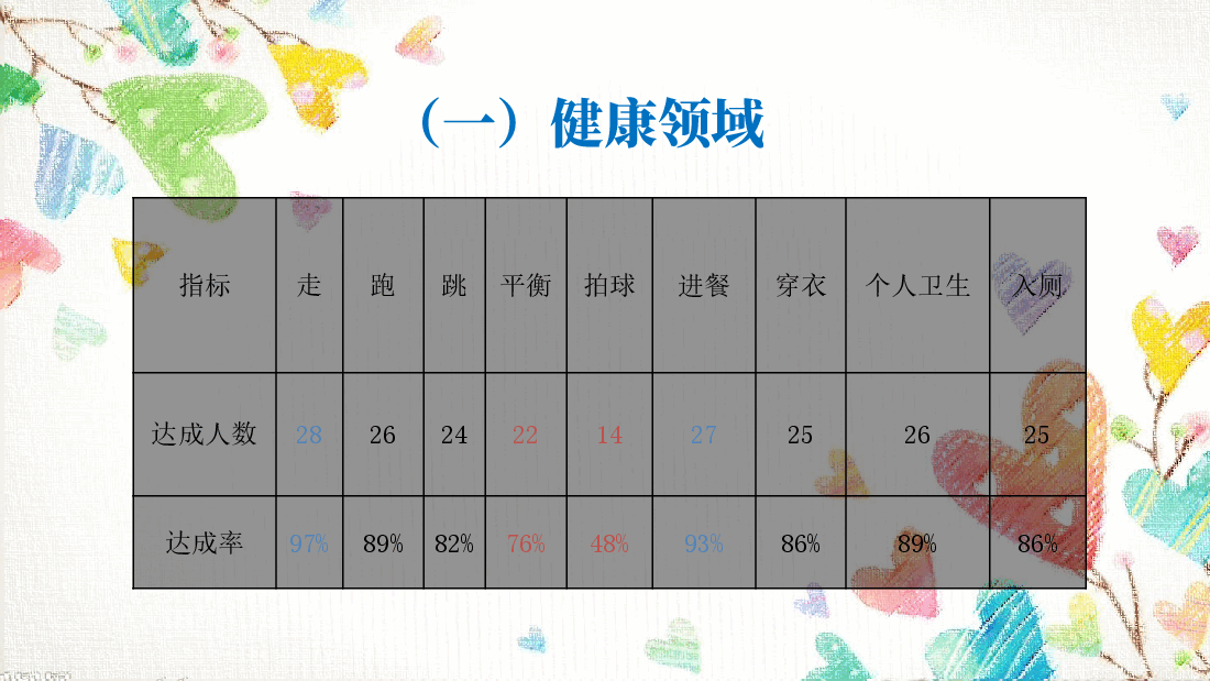 小二班期末家长会PPT模板.pptx，第3页预览