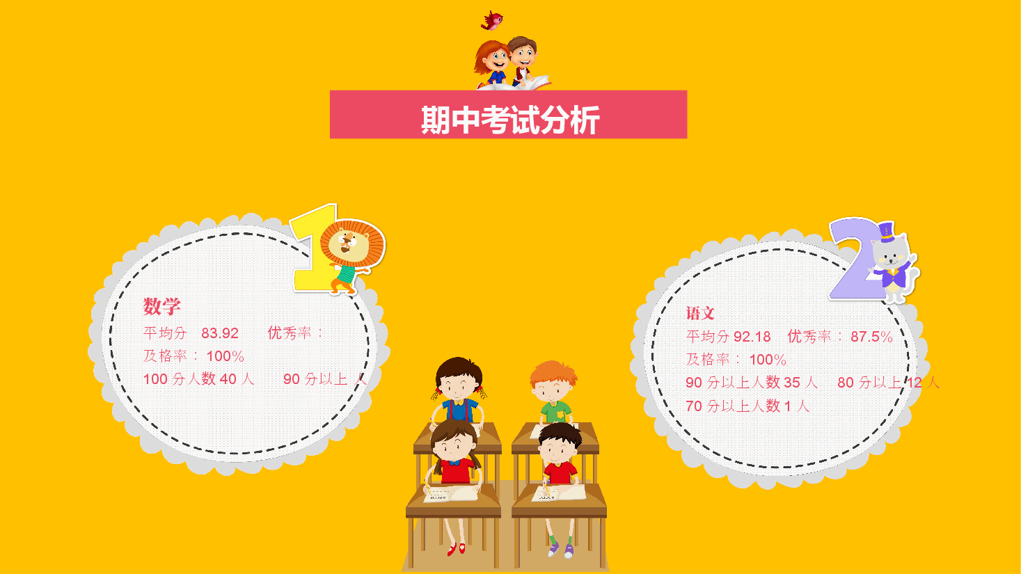 小学期中(末)家长会PPT.pptx,第4页预览