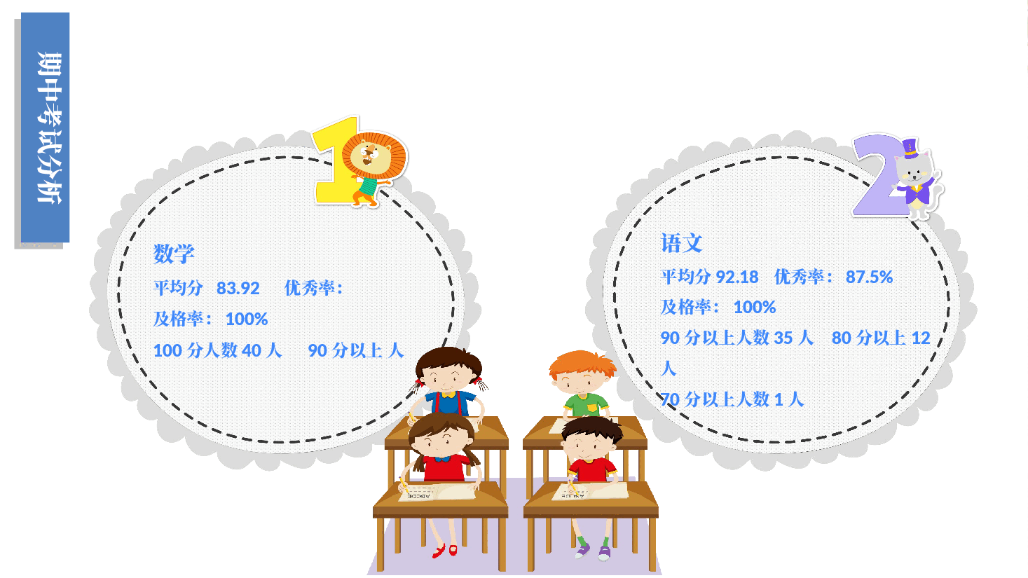 期中(末)家长会PPT.pptx,第4页预览