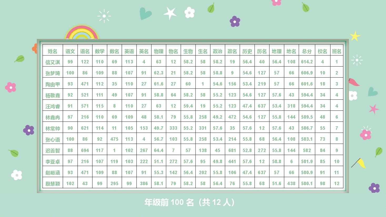 期中考察家长会PPT.pptx,第4页预览
