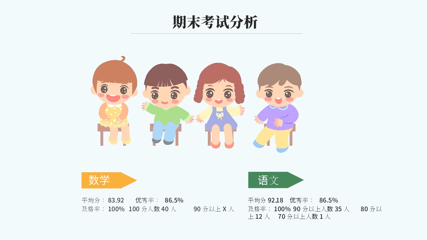 小学期末家长会模板PPT.pptx,第4页预览
