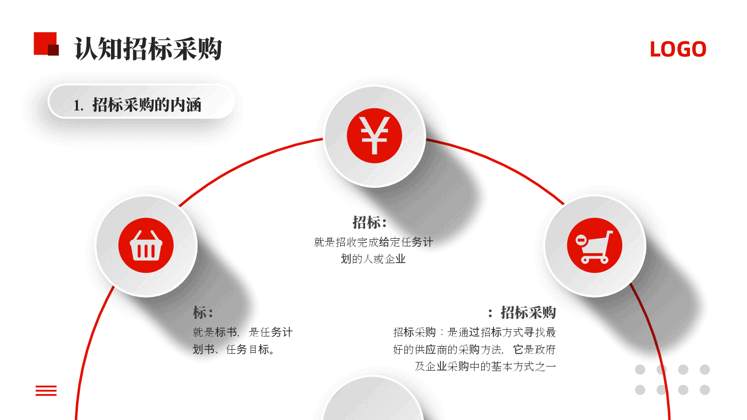 公司招标采购PPT.pptx,第4页预览