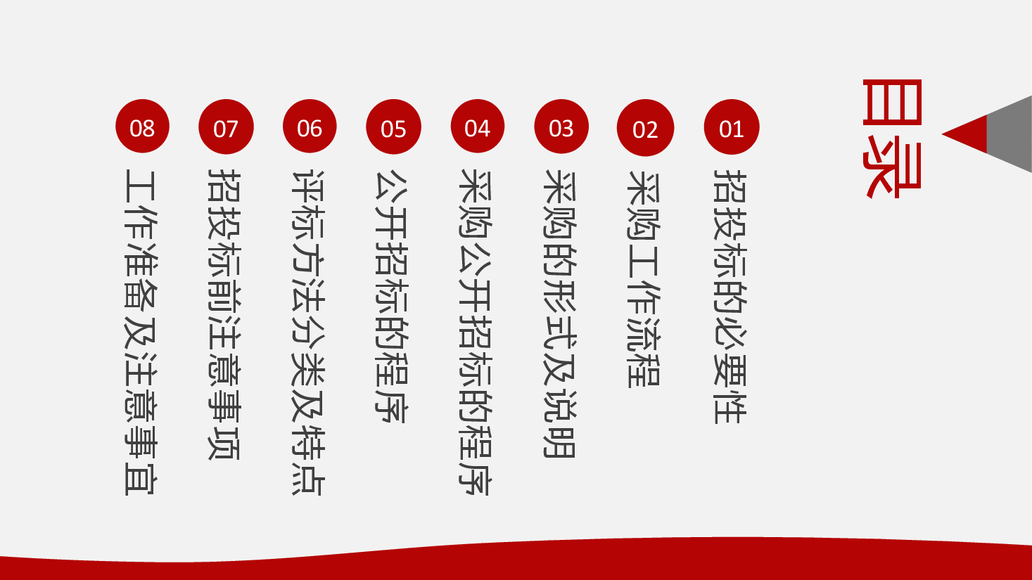 政府采购招投标培训PPT.pptx,第2页预览