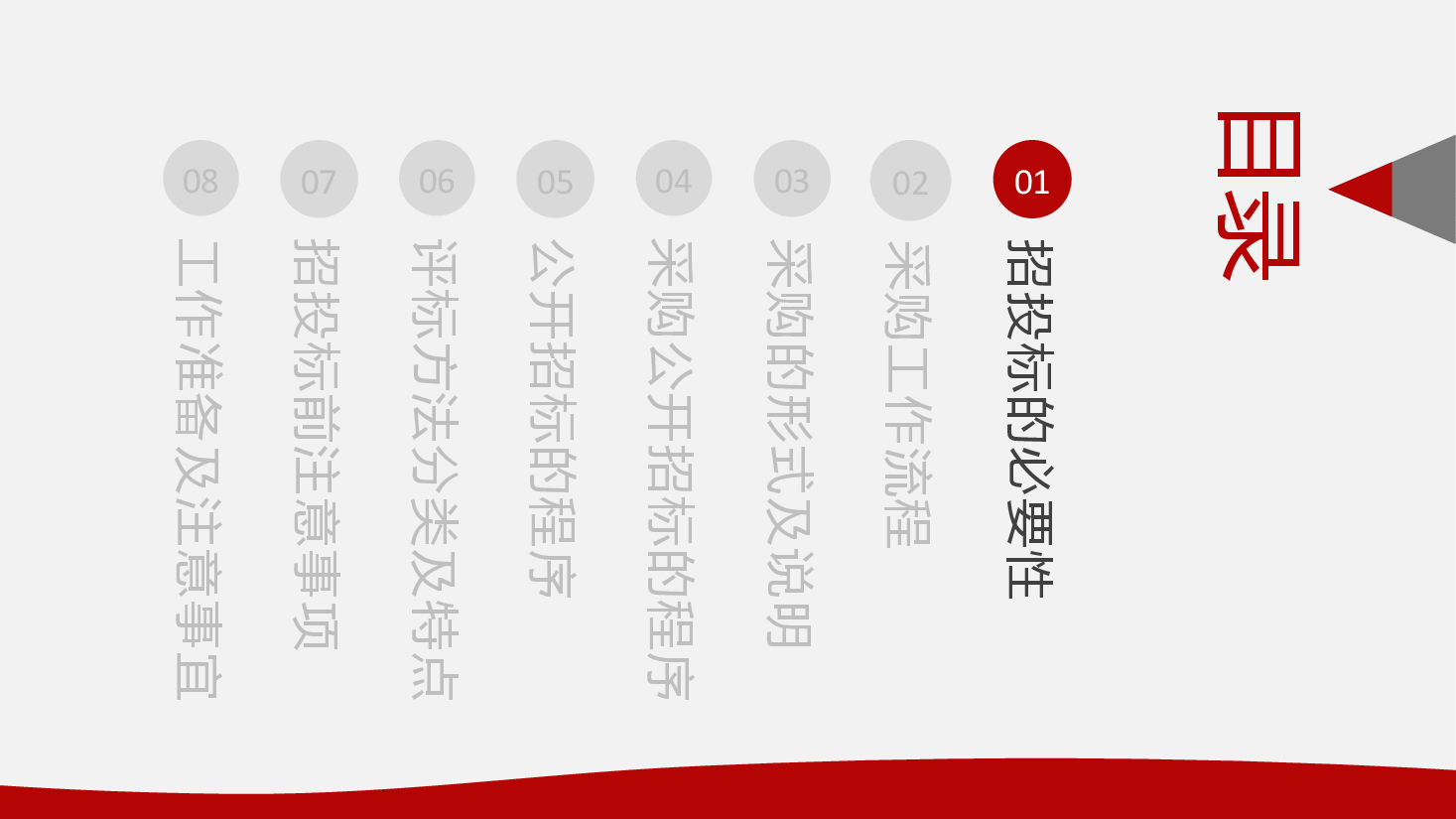 政府采购招投标培训PPT.pptx,第3页预览
