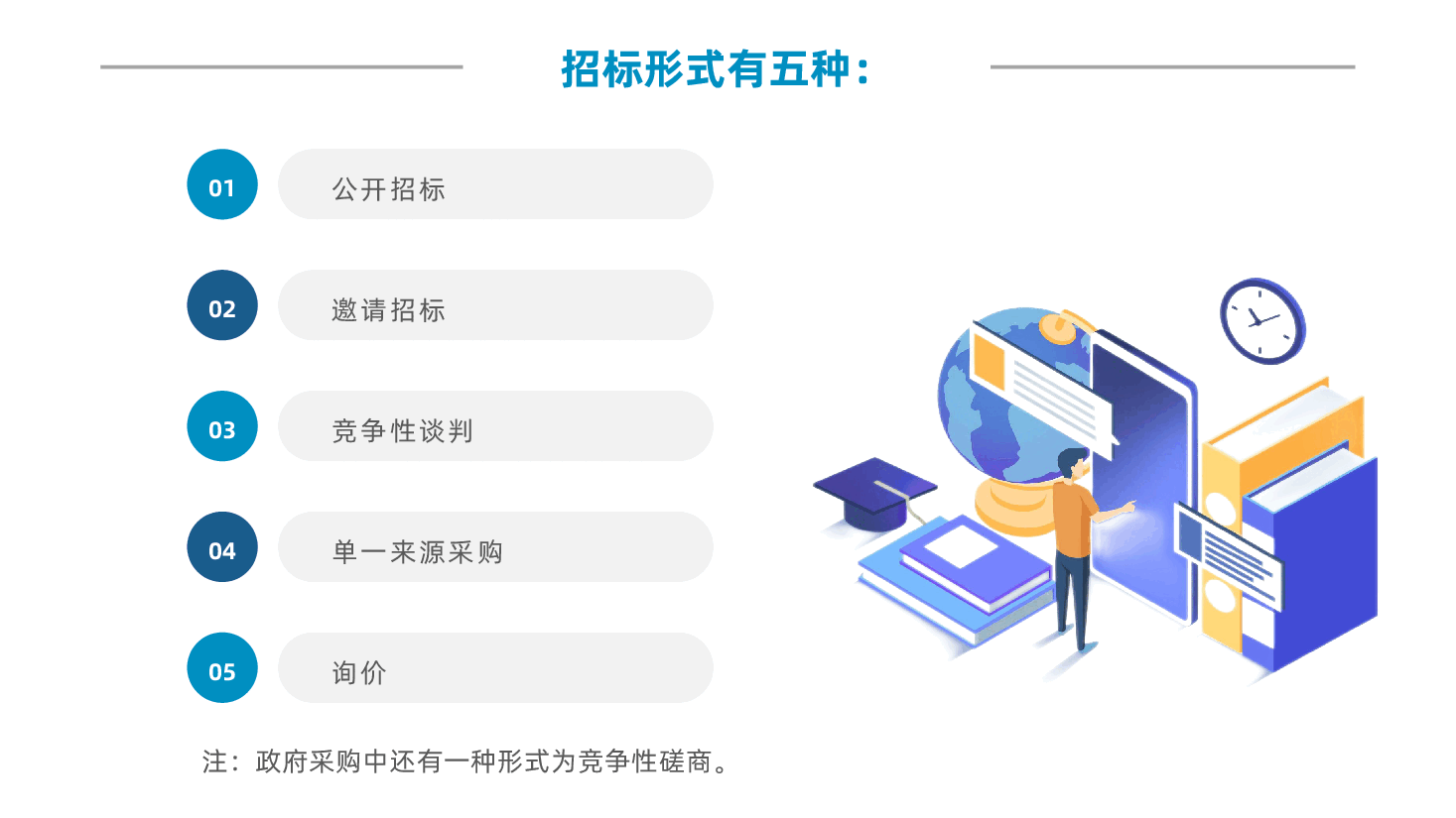 简约风格招投标知识培训PPT.pptx，第4页预览