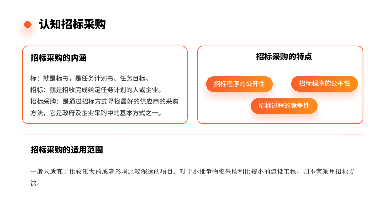 招标采购员工培训PPT.pptx,第4页预览