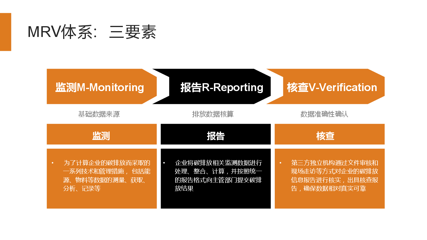 双碳讲座系列第2章碳排放监测与核查体系.pdf，第4页预览